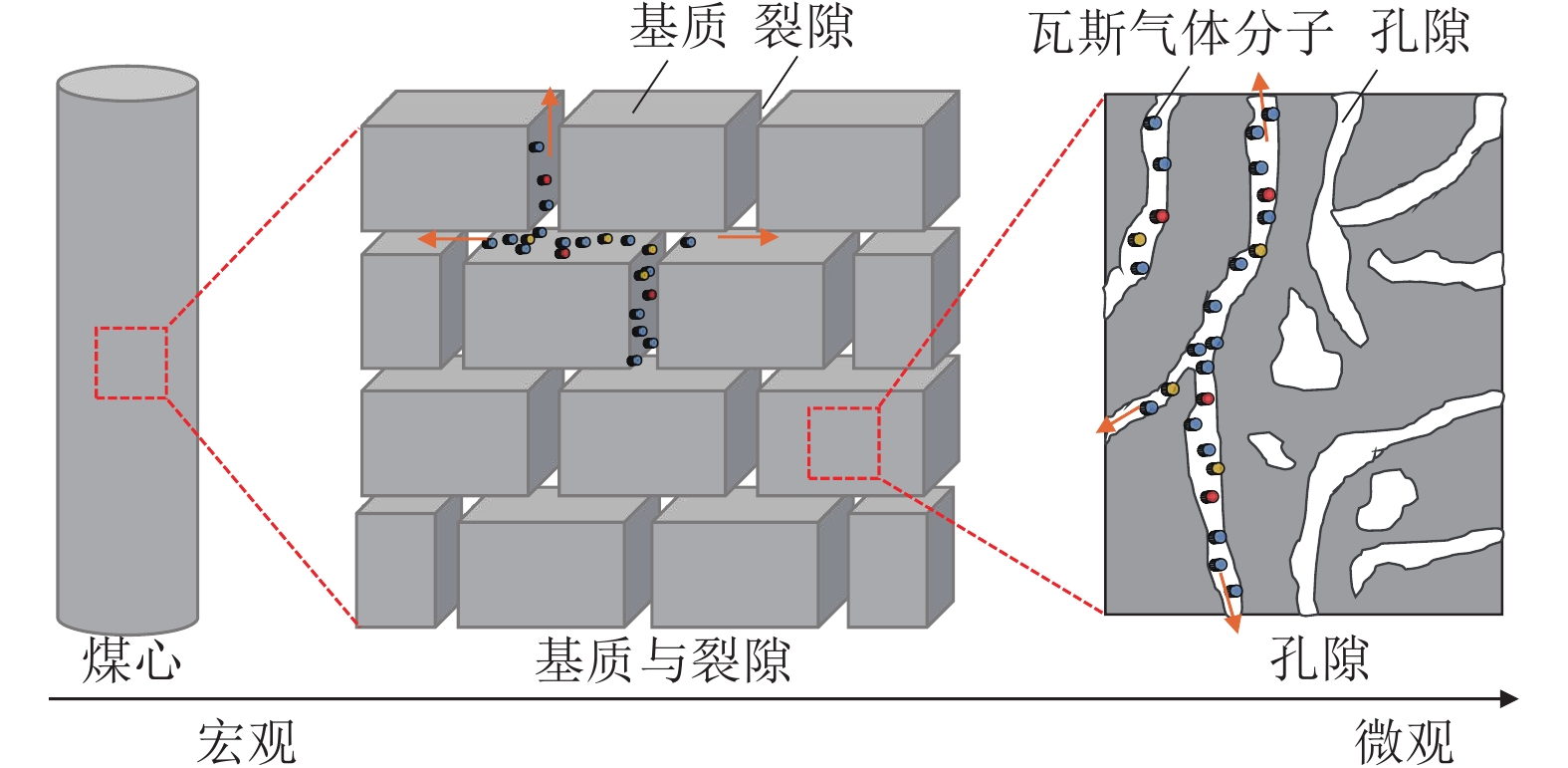 Influence Of Gas Components On The Determination Of Gas Pressure In ...